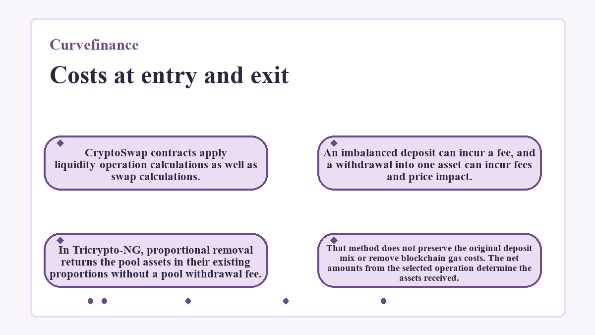 Visual summary: Curvefinance - Costs at entry and exit
